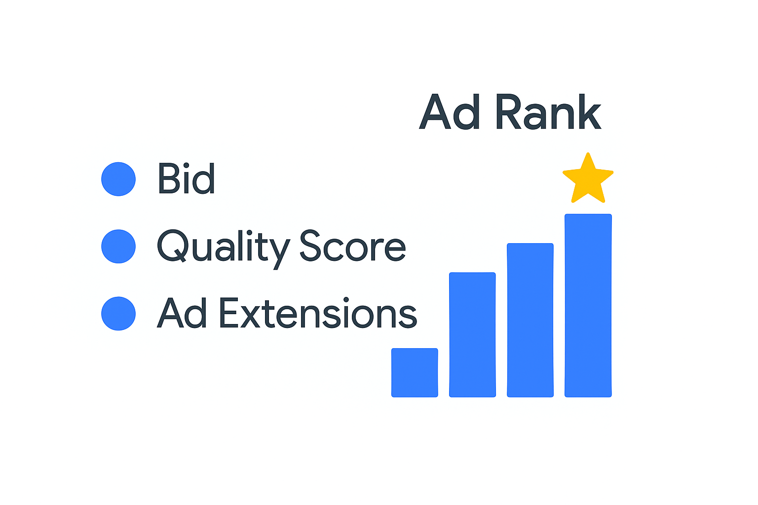 広告掲載のロジック