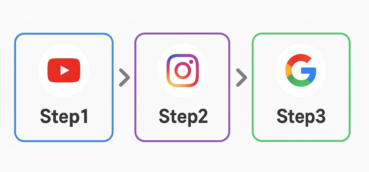 認知集客広告ミックス